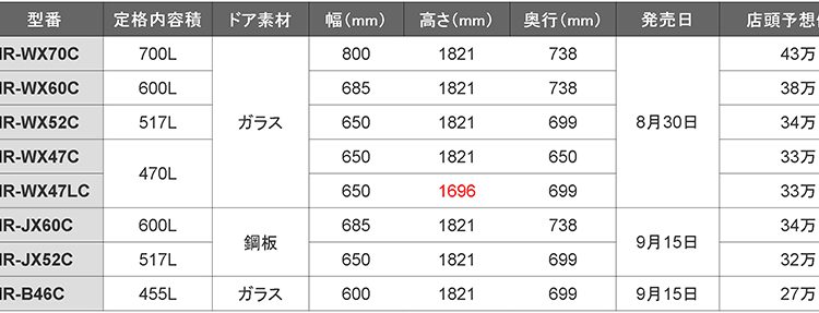 Mitsubishi-Refrigerator_Graph01