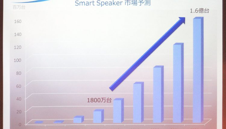 Smart-Speaker-Onkyo_02