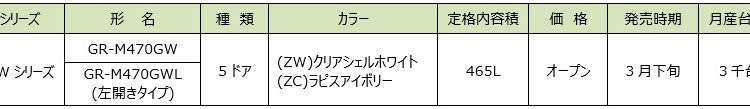 Toshiba Lifestyle GR-M470GW released_02