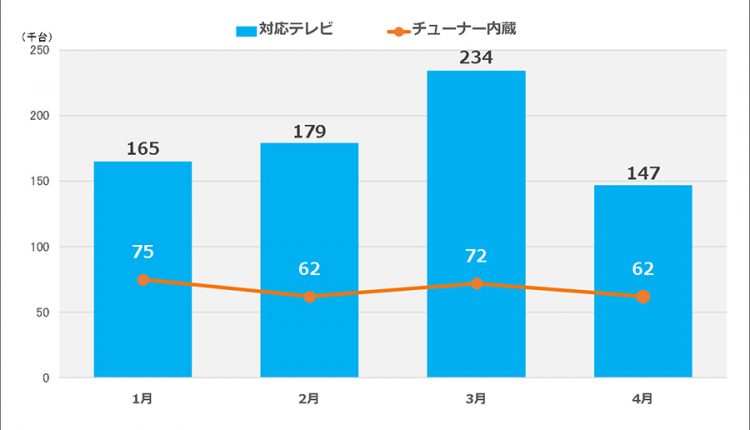 4K8K-compatible-TV_graph04