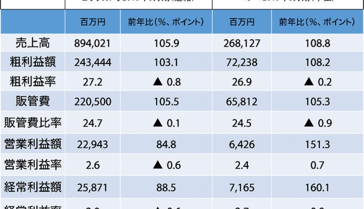 BicCamera-Kojima-FY8-19-Financial-Results_08