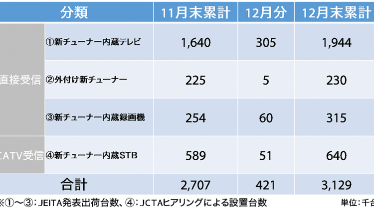 Penetration-rate-of-new-4K8K-satellite-broadcasting_図1