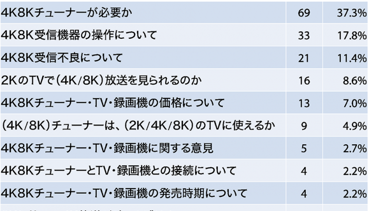 Penetration-rate-of-new-4K8K-satellite-broadcasting_図2