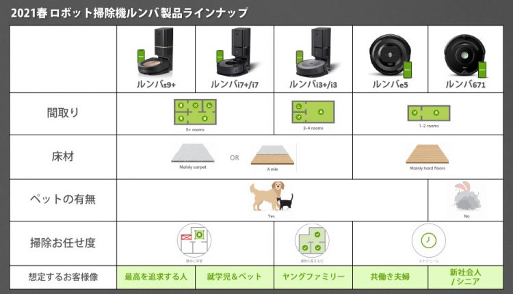iRobot-Japan-launches-Roomba-i3+-and-Roomba-i3_11